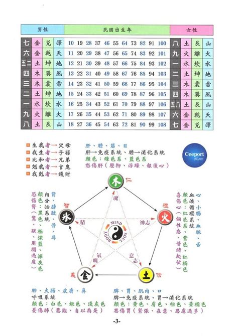 身份證靈動數